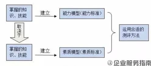 公司里最好用的人才,其实是内部培养起来的员工.jpg
